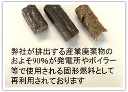 廃棄物の90%を再利用しています