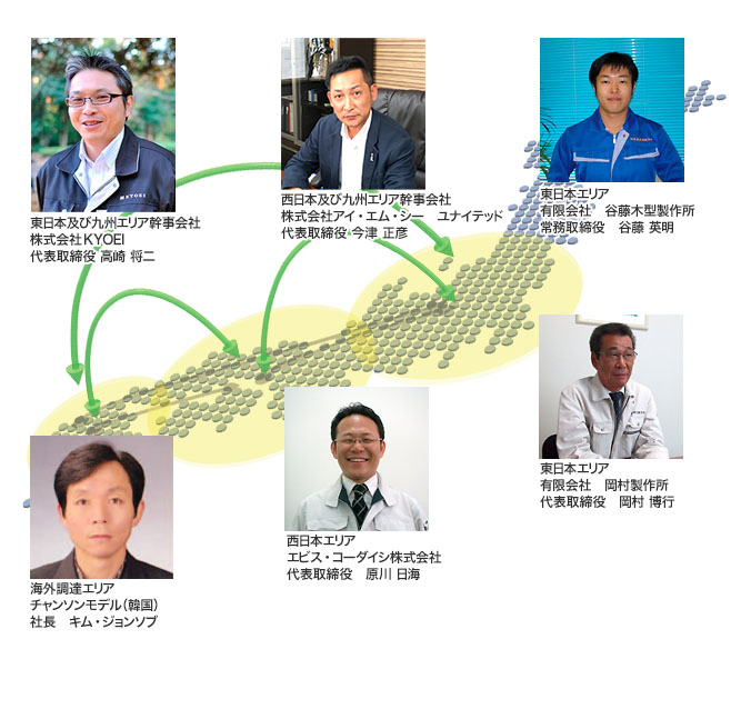 代表